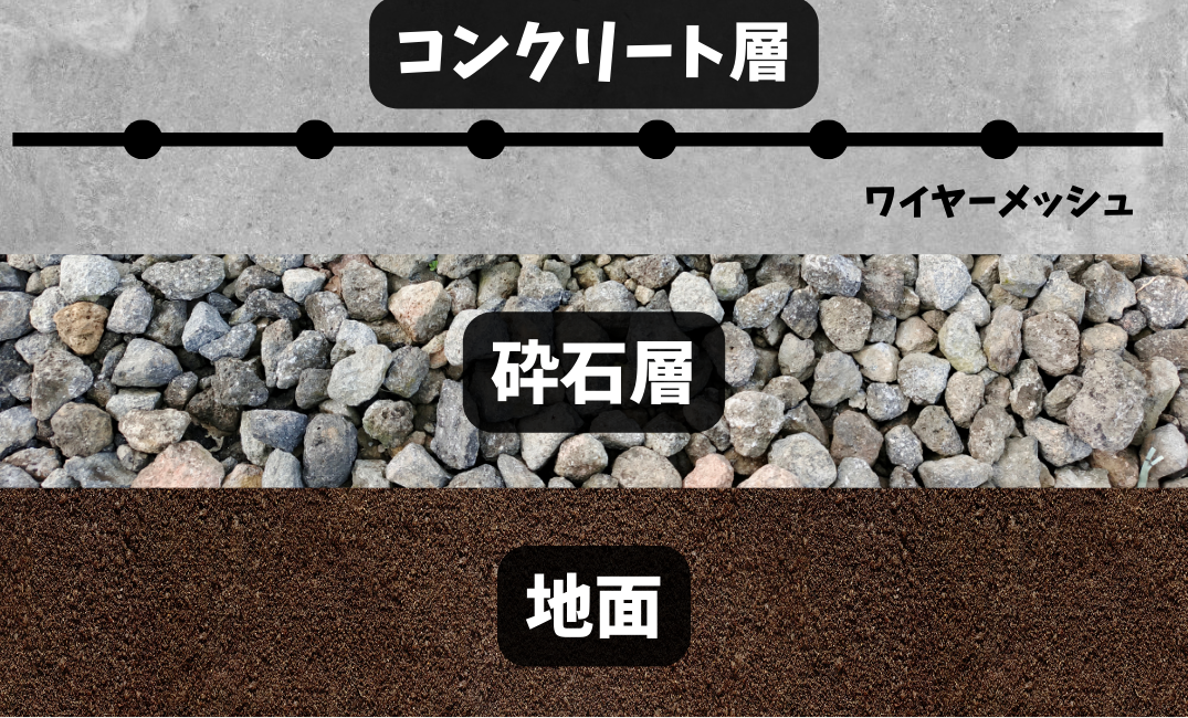 コンクリート構造図_四季辺