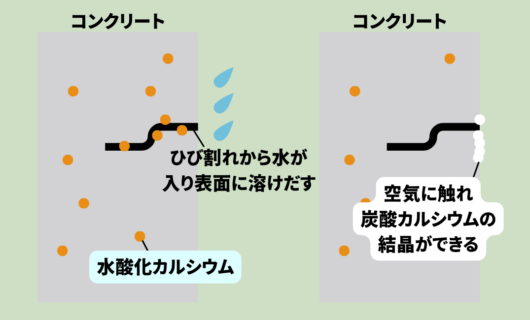エフロレッセンス_白華現象_毛受建材四季辺