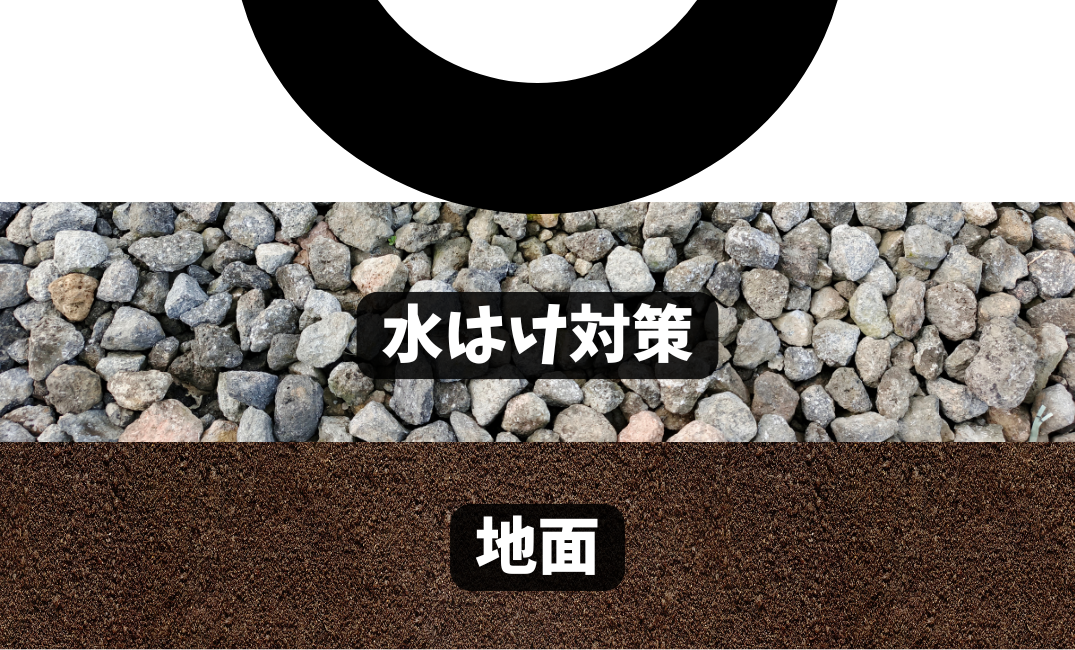 水はけのよい下地を作る_毛受建材四季辺